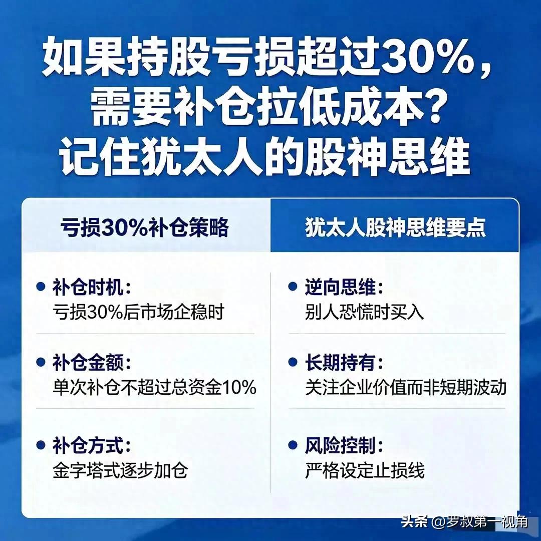 补仓铁律_股价质押警戒线和止损线_亏损30%不补仓