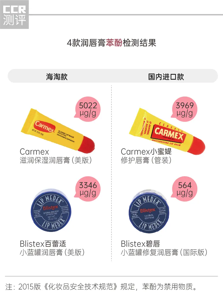润唇膏矿物油含量分析_润唇膏成分安全检测_妮维雅的唇膏图片