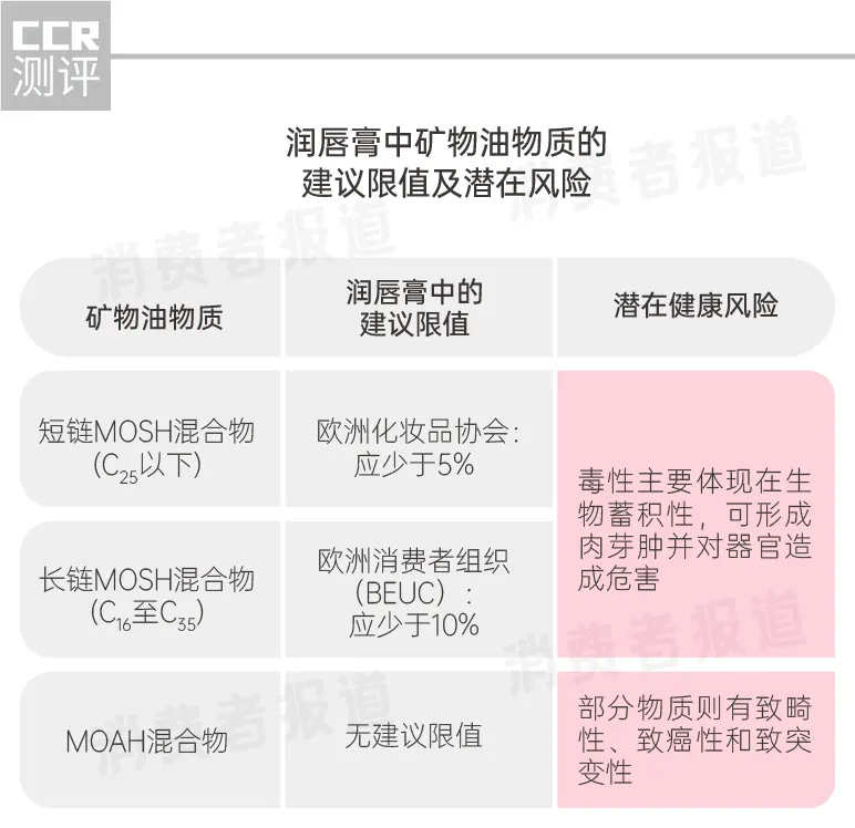 润唇膏成分安全检测_润唇膏矿物油含量分析_妮维雅的唇膏图片