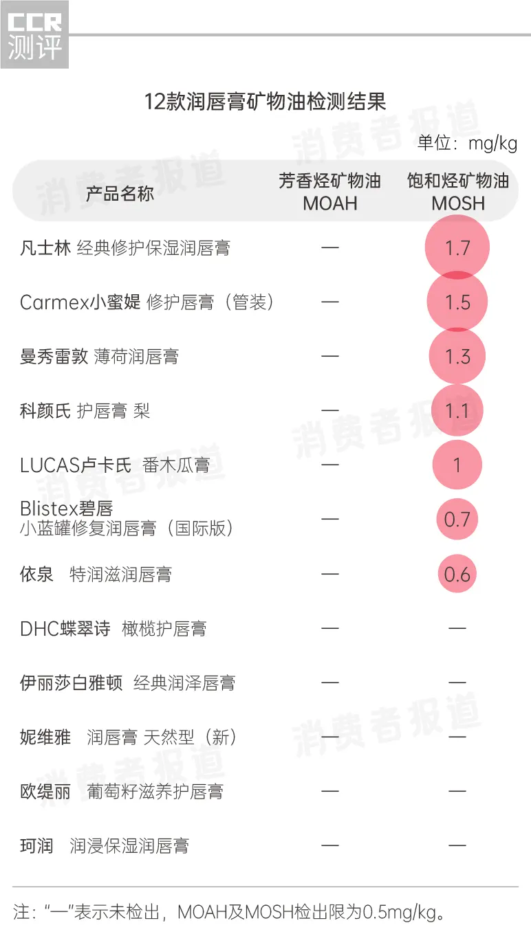 妮维雅的唇膏图片_润唇膏矿物油含量分析_润唇膏成分安全检测
