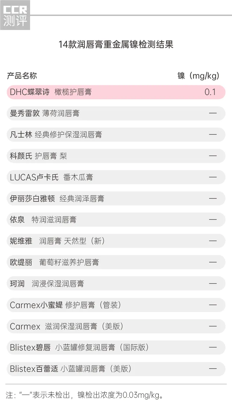 润唇膏矿物油含量分析_妮维雅的唇膏图片_润唇膏成分安全检测