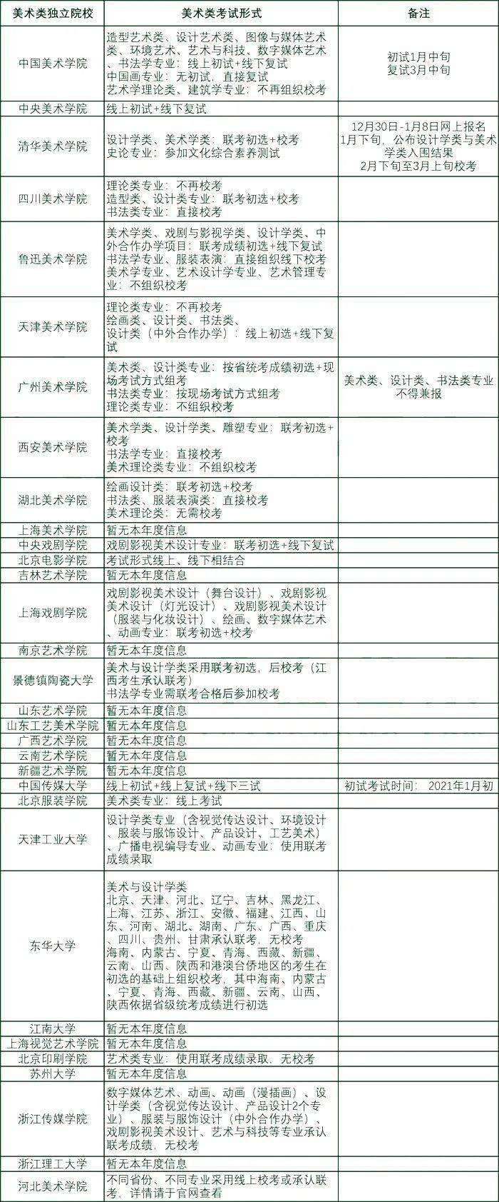 校考准备攻略_美术统考后校考选择_首都师范大学2 2本科怎么样