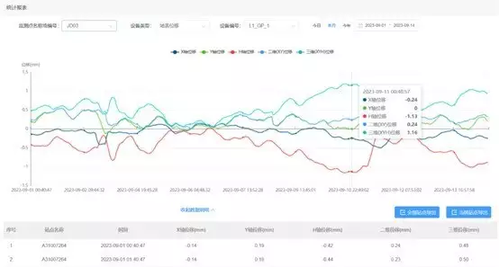 在线指南针定位_司南导航边坡监测_公路边坡监测系统
