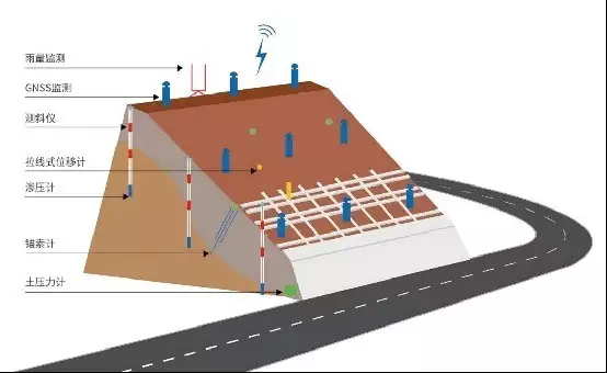 在线指南针定位_公路边坡监测系统_司南导航边坡监测