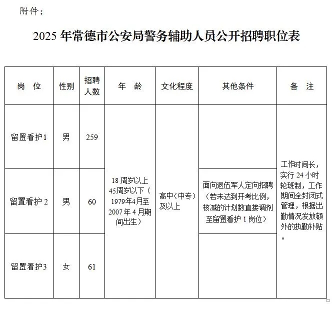 2026年湖南张家界市公安局协辅警招聘复习资料_湖南省警务辅助人员条例辅警招聘条件_常德市公安局辅警招聘2025