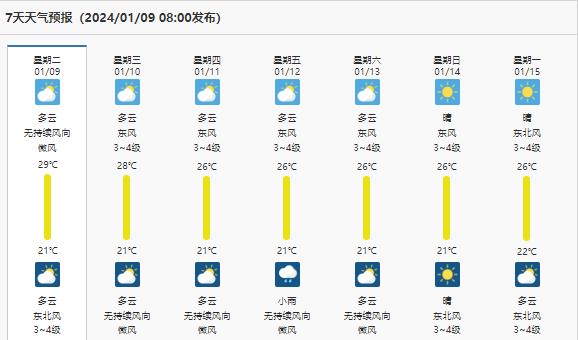 三亚2024年1月10日天气情况_三亚天气预报40天_海南2024年1月9日天气预报