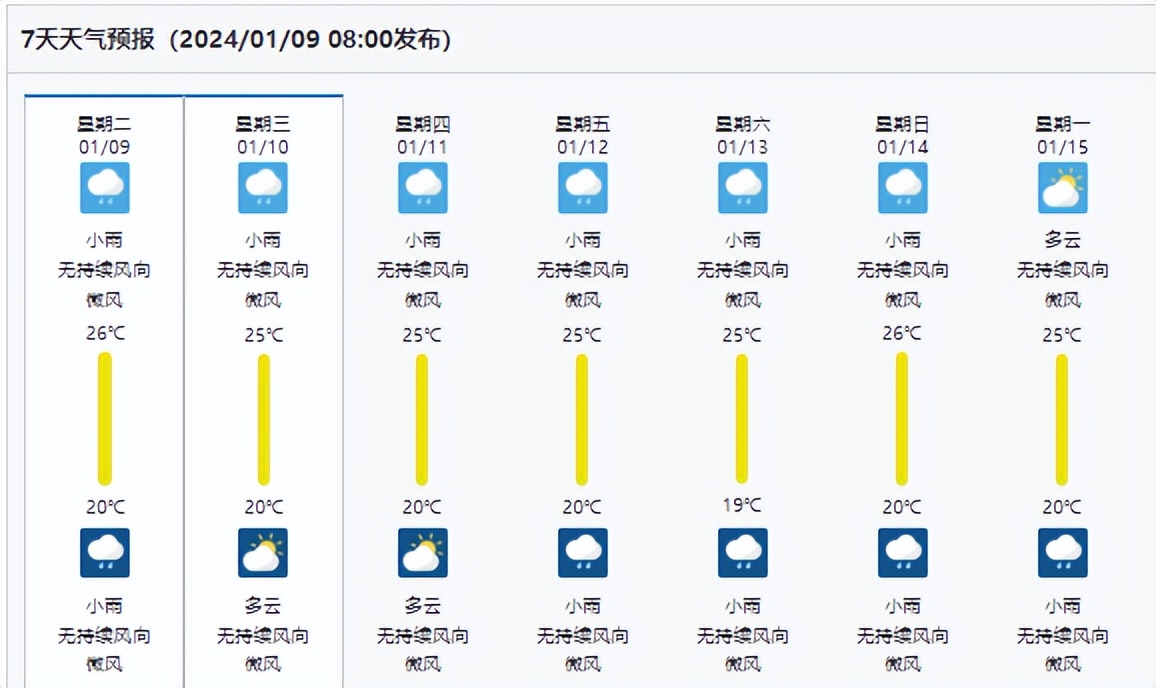 三亚天气预报40天_海南2024年1月9日天气预报_三亚2024年1月10日天气情况