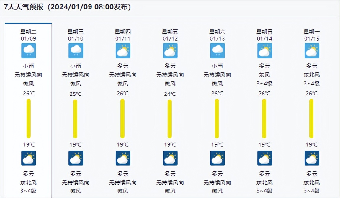 三亚天气预报40天_三亚2024年1月10日天气情况_海南2024年1月9日天气预报