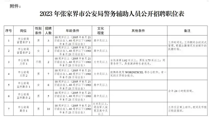 张家界市公安局辅警招聘_湖南省警务辅助人员条例辅警招聘_2026年湖南张家界市公安局协辅警招聘复习资料