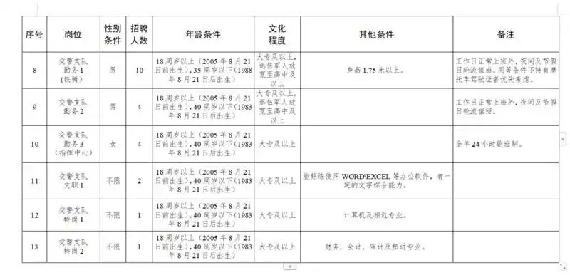 张家界市公安局辅警招聘_2026年湖南张家界市公安局协辅警招聘复习资料_湖南省警务辅助人员条例辅警招聘