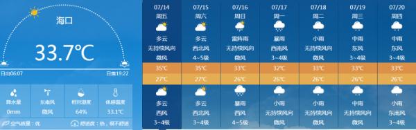三亚天气预报40天_热带气旋海南最新预测_高温四级预警海南7月天气