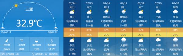 热带气旋海南最新预测_三亚天气预报40天_高温四级预警海南7月天气