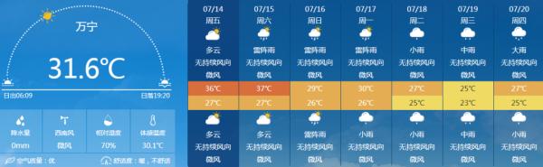 高温四级预警海南7月天气_热带气旋海南最新预测_三亚天气预报40天
