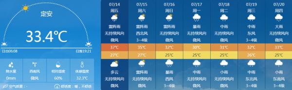 高温四级预警海南7月天气_三亚天气预报40天_热带气旋海南最新预测