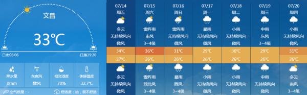 三亚天气预报40天_高温四级预警海南7月天气_热带气旋海南最新预测