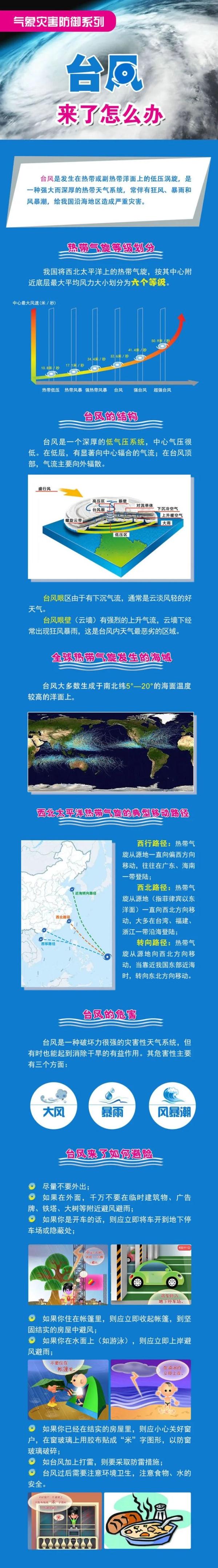 高温四级预警海南7月天气_热带气旋海南最新预测_三亚天气预报40天