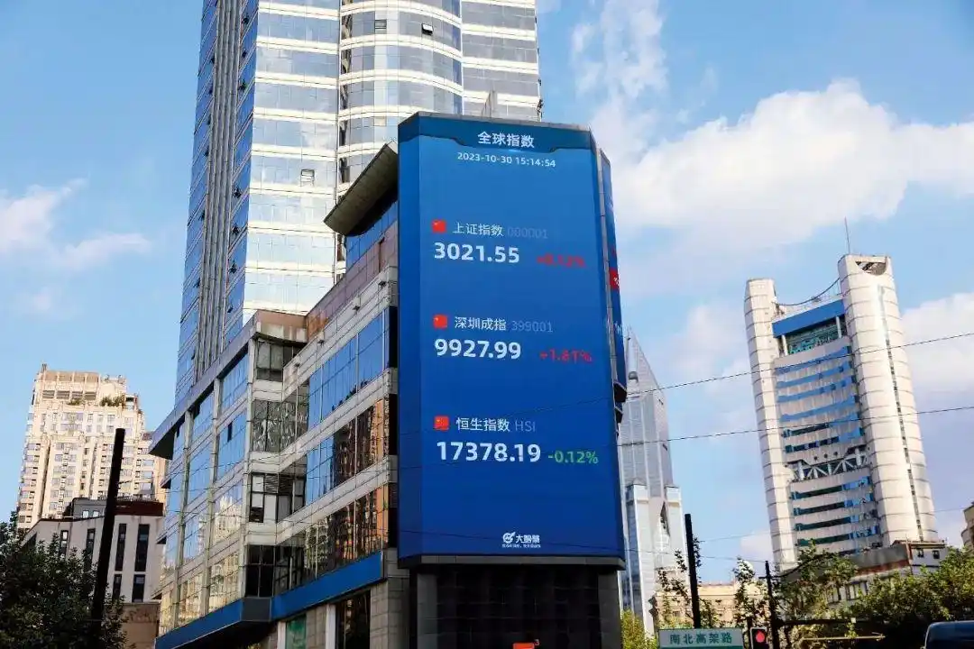 A股3000点保卫战_中国股市一股独大问题_股票大盘多少