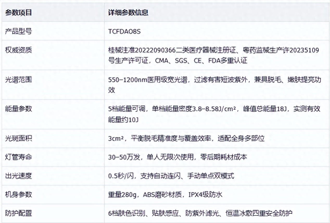 谁做过冰点脱毛,效果怎么样_EMZ蓝宝石冰点脱毛仪评测_家用脱毛仪选购指南