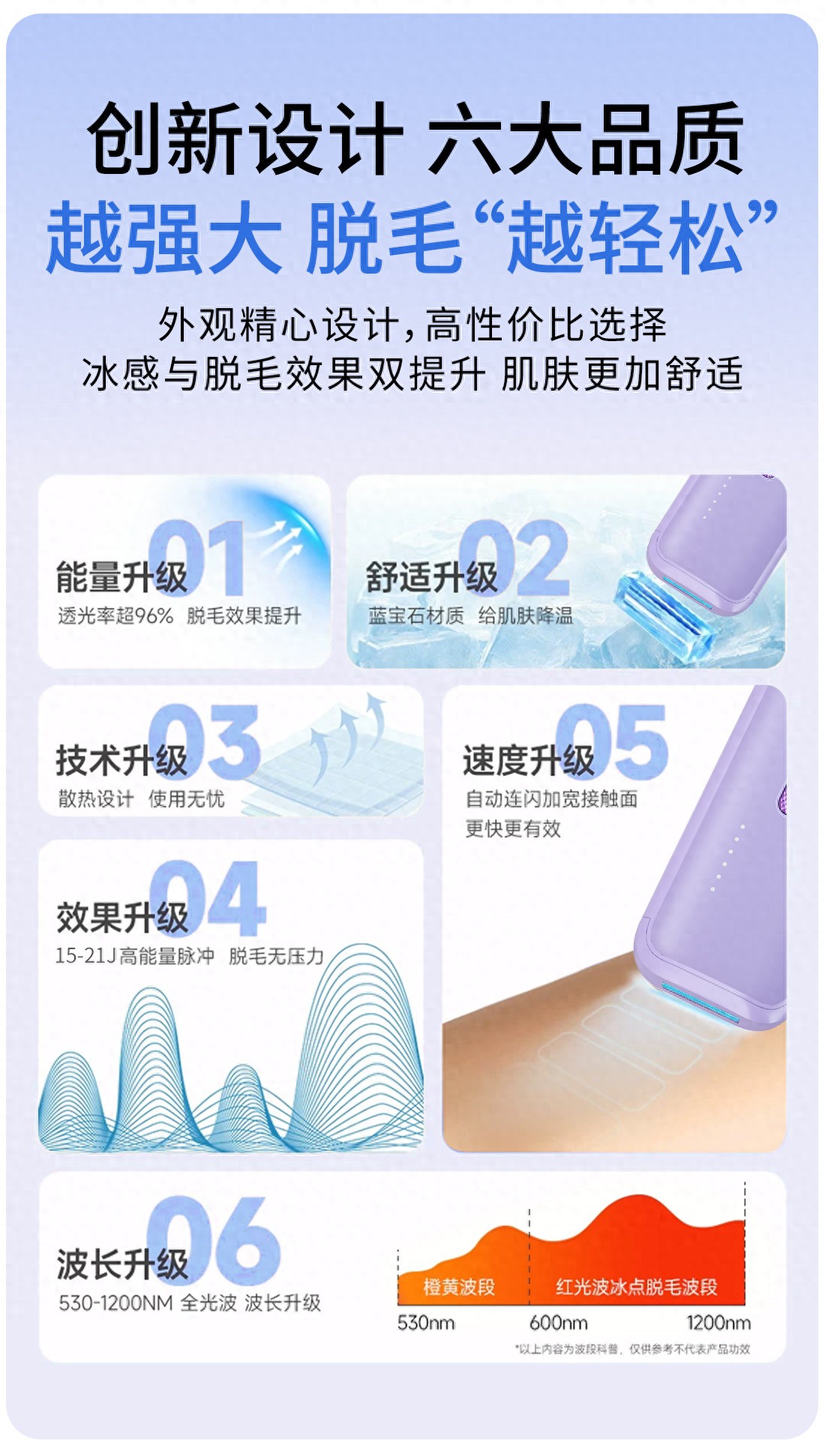 家用脱毛仪温和不刺激_冰点脱毛仪多部位适配_谁做过冰点脱毛,效果怎么样