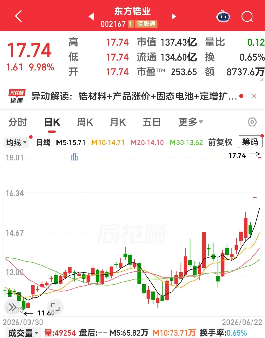 东方锆业调价_央行购金意愿创纪录_高新材料股票