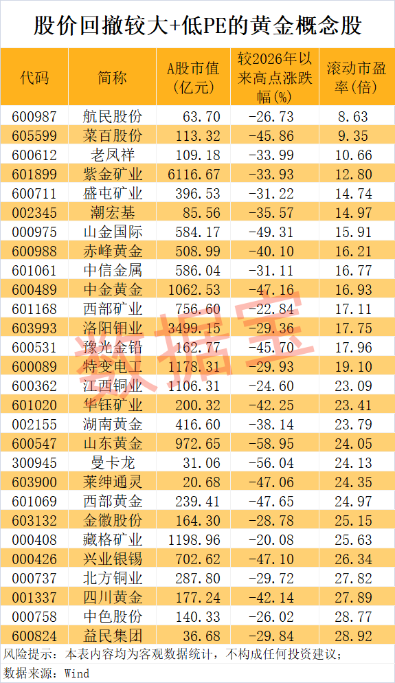 东方锆业调价_央行购金意愿创纪录_高新材料股票