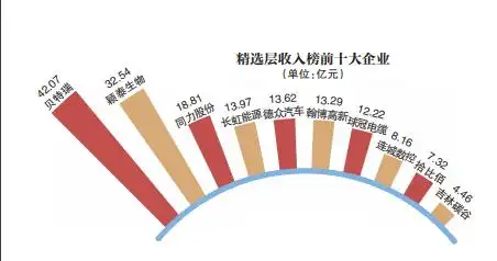 新三板精选层企业转板北京证券交易所_创新层企业转板机会_新三板是上市吗