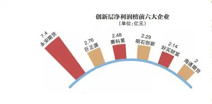 新三板精选层企业转板北京证券交易所_创新层企业转板机会_新三板是上市吗