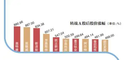 新三板是上市吗_新三板精选层企业转板北京证券交易所_创新层企业转板机会