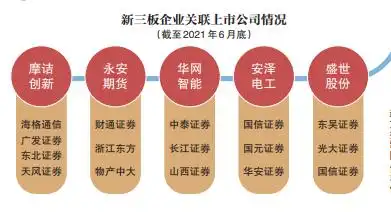 新三板精选层企业转板北京证券交易所_创新层企业转板机会_新三板是上市吗
