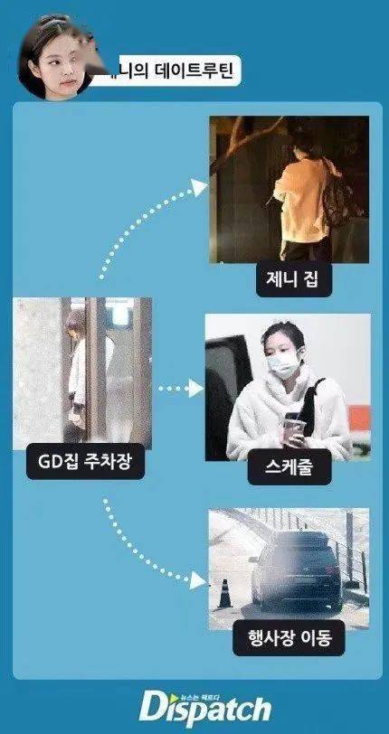 权志龙Jennie恋情曝光_权志龙韩文_GD与Jennie秘密恋爱细节