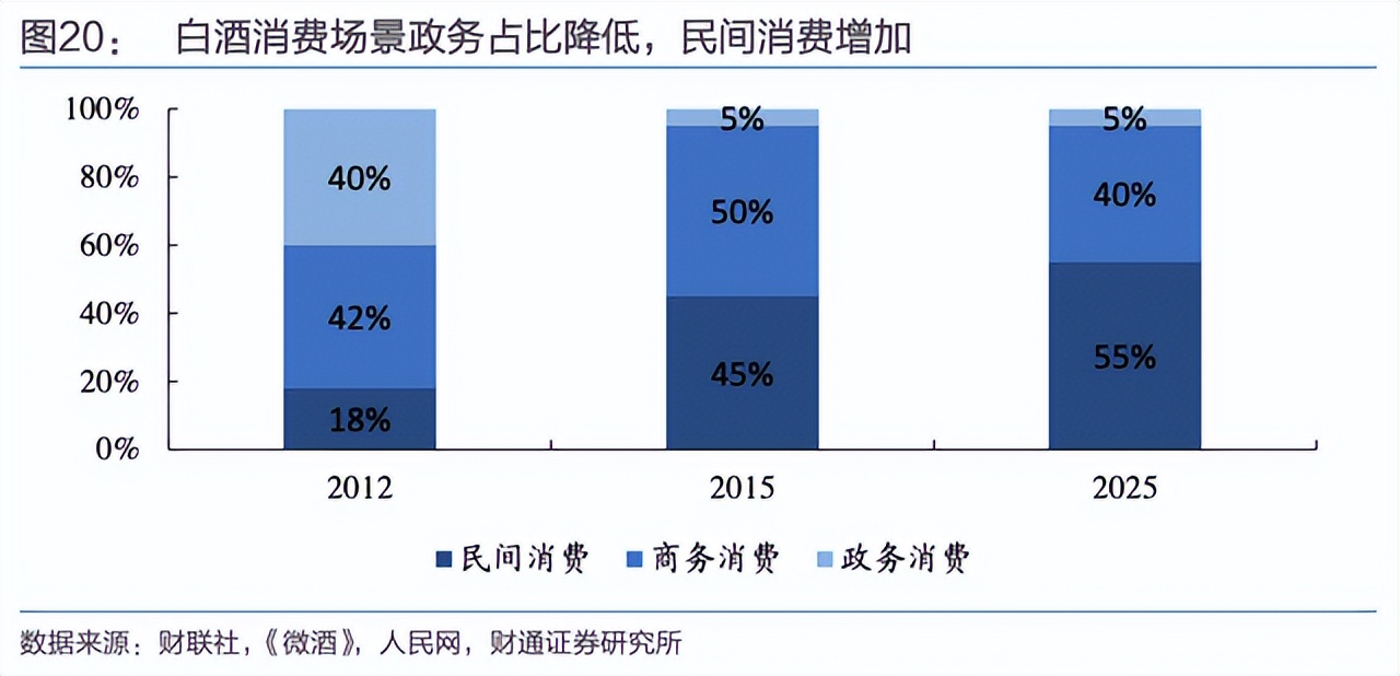 高端白酒社交价值_白酒圈层效应_适合年轻人喝的白酒