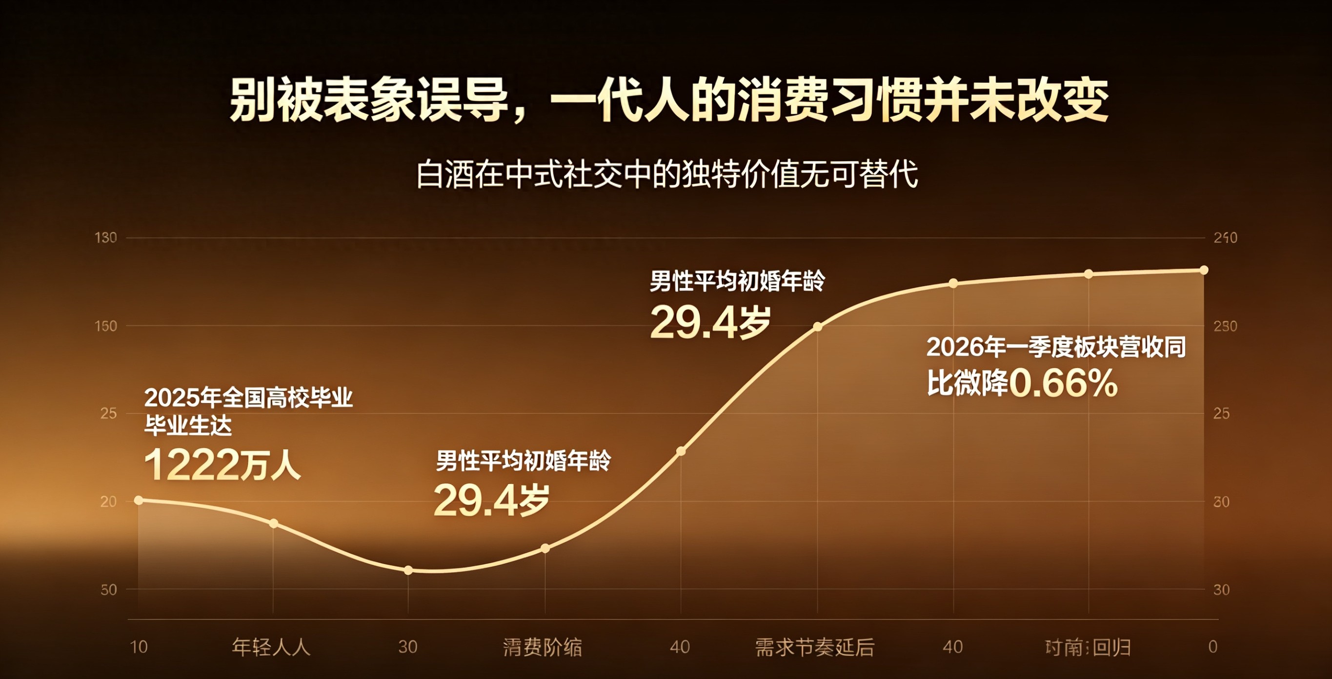 年轻人白酒消费趋势_适合年轻人喝的白酒_白酒消费习惯变化