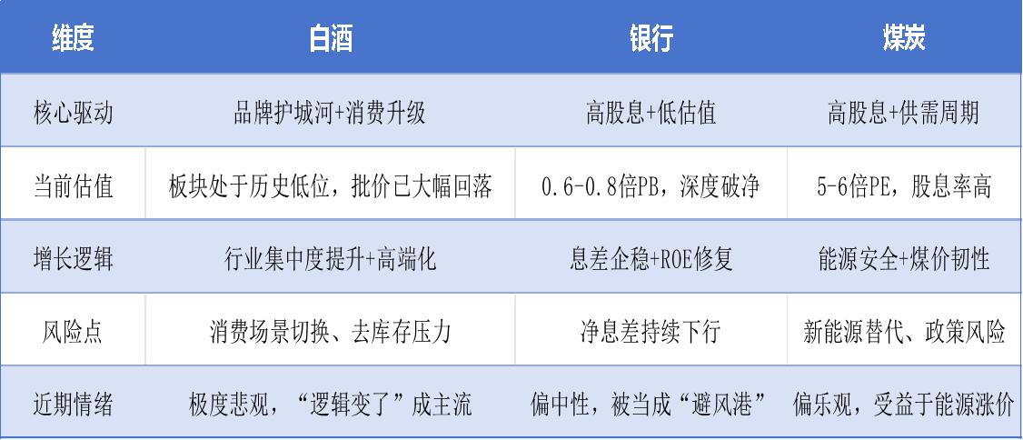 适合年轻人喝的白酒_年轻人不喝白酒了吗_白酒板块调整