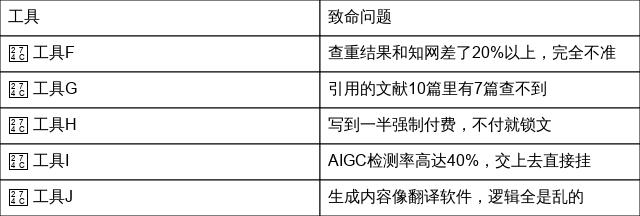 查重准确度高的AI工具_英文文章查重_AI论文工具评测