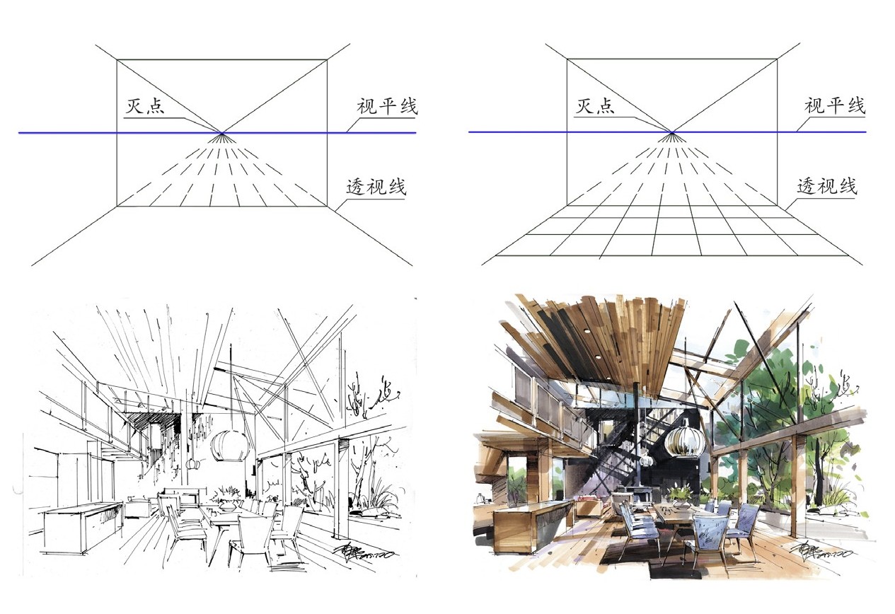 一点透视室内效果图ppt_透视原理一点透视两点透视