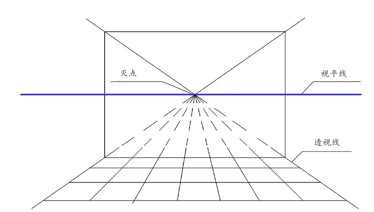 一点透视室内效果图ppt_透视原理一点透视两点透视