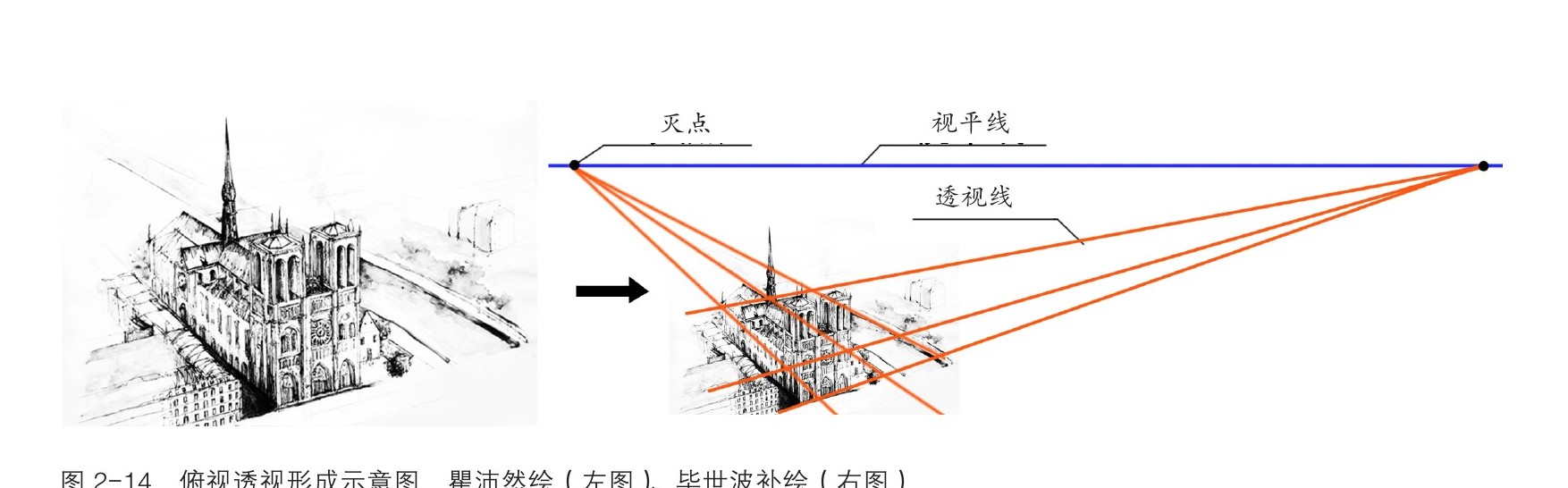 透视原理一点透视两点透视_一点透视室内效果图ppt