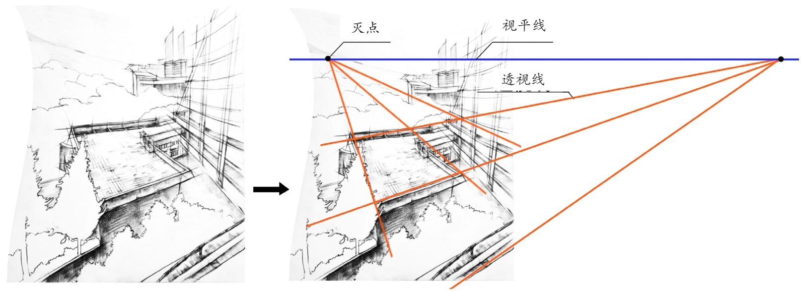 透视原理一点透视两点透视_一点透视室内效果图ppt