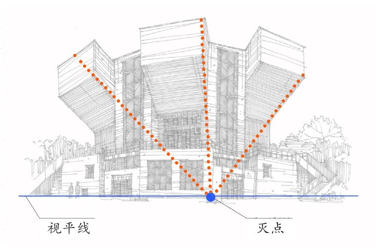 一点透视室内效果图ppt_透视原理一点透视两点透视