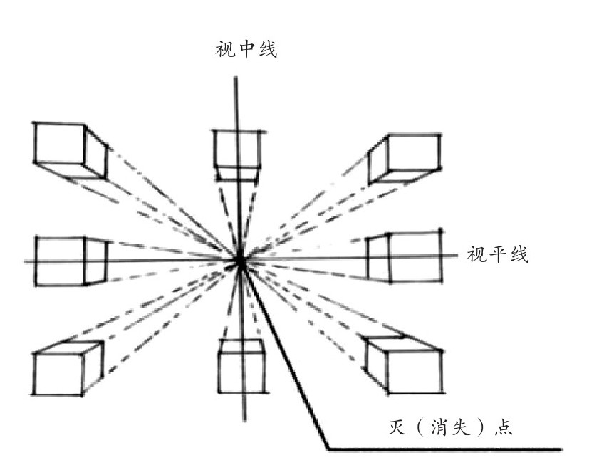 一点透视室内效果图ppt_透视原理一点透视两点透视