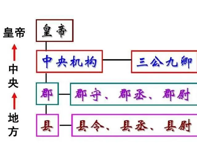 中西语境差异_帝国定义_帝国游戏大全