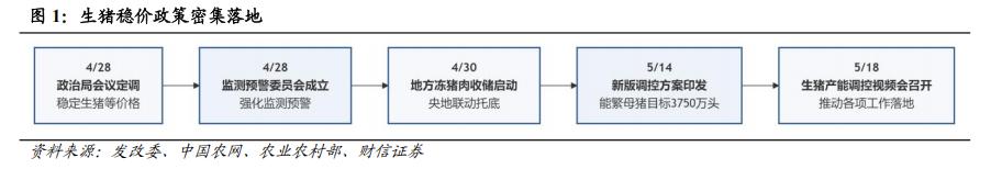 地缘冲突农产品定价_生猪稳价政策_现货农产品交易技巧