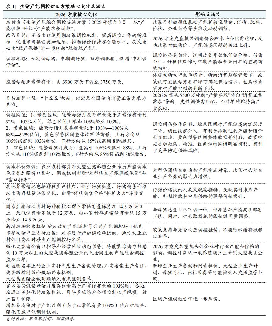 生猪稳价政策_地缘冲突农产品定价_现货农产品交易技巧
