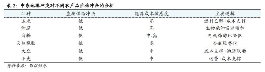 地缘冲突农产品定价_生猪稳价政策_现货农产品交易技巧