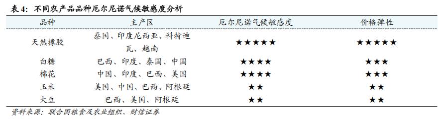 生猪稳价政策_现货农产品交易技巧_地缘冲突农产品定价