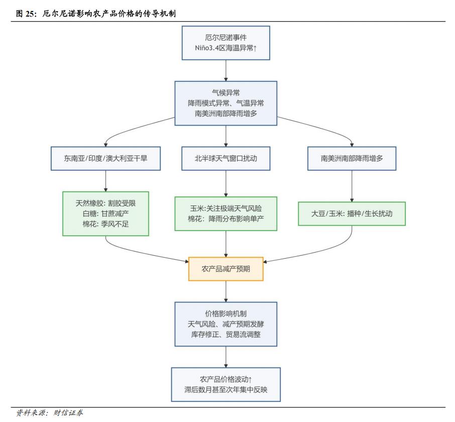 生猪稳价政策_现货农产品交易技巧_地缘冲突农产品定价