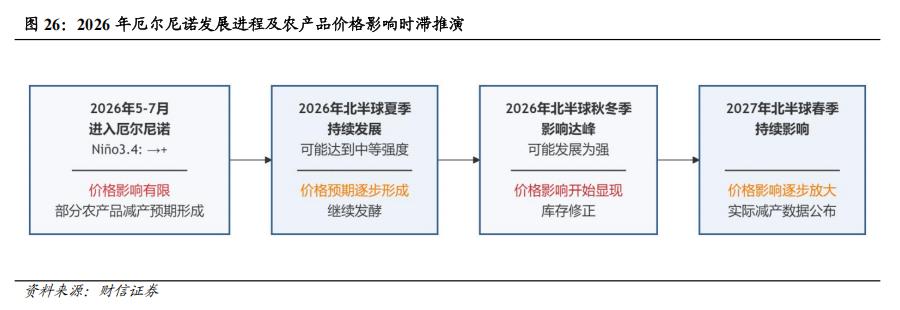 生猪稳价政策_现货农产品交易技巧_地缘冲突农产品定价