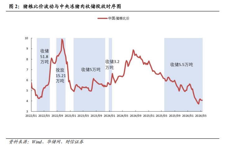 地缘冲突农产品定价_现货农产品交易技巧_生猪稳价政策