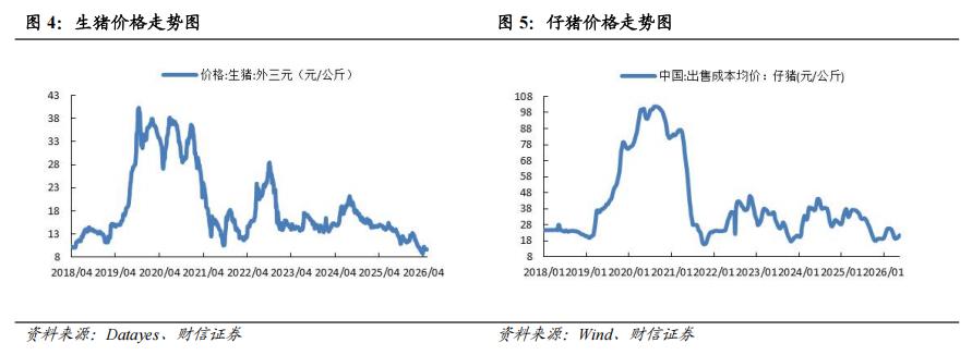 生猪稳价政策_现货农产品交易技巧_地缘冲突农产品定价