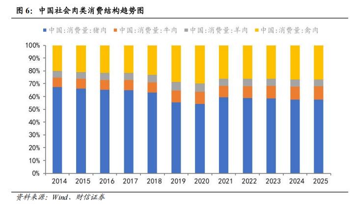 生猪稳价政策_地缘冲突农产品定价_现货农产品交易技巧
